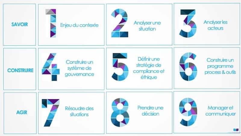 outils de la compliance outils de la compliance